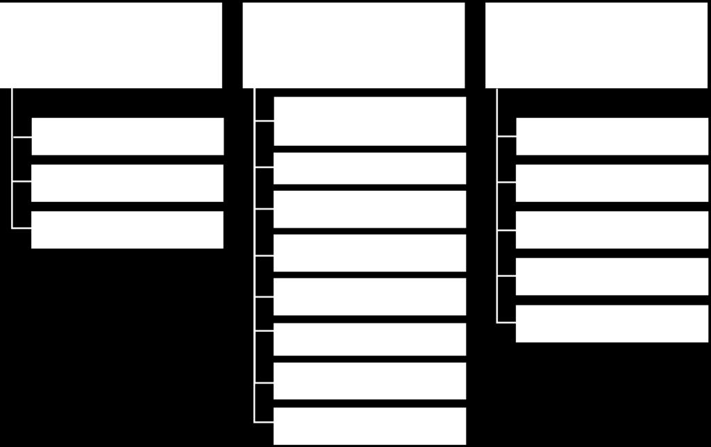 aktiviteter