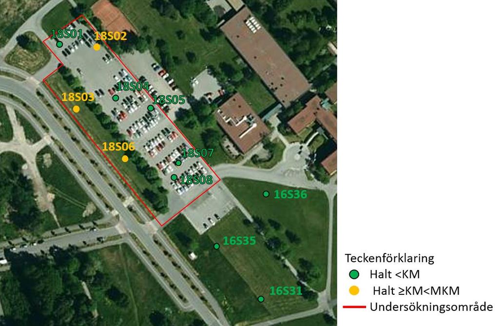 I figur 3 visas lokaliseringen av de jordprov i vilka det påträffats halter i nivå med eller över riktvärdet för KM, dessa är i kartan markerade med orange. Figur 3.