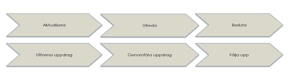 4(22) Underskott prognosticeras främst inom Individ och familjeomsorg (IFO), funktionsnedsättning, gymnasieskola och förskola.