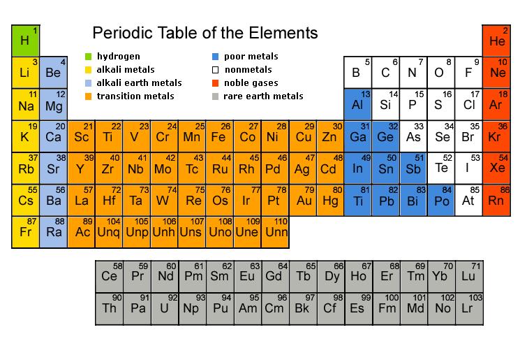 Ra223 en kalcium look-alike Calcium mimetic Incorporates into bone mineral like calcium Primarily emits