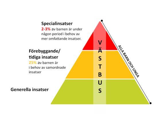 Lagstiftning Överenskommelsen bygger på en lagstiftad skyldighet om samarbete i lagstiftning för SIP och en generell skyldighet att samverka på individnivå.