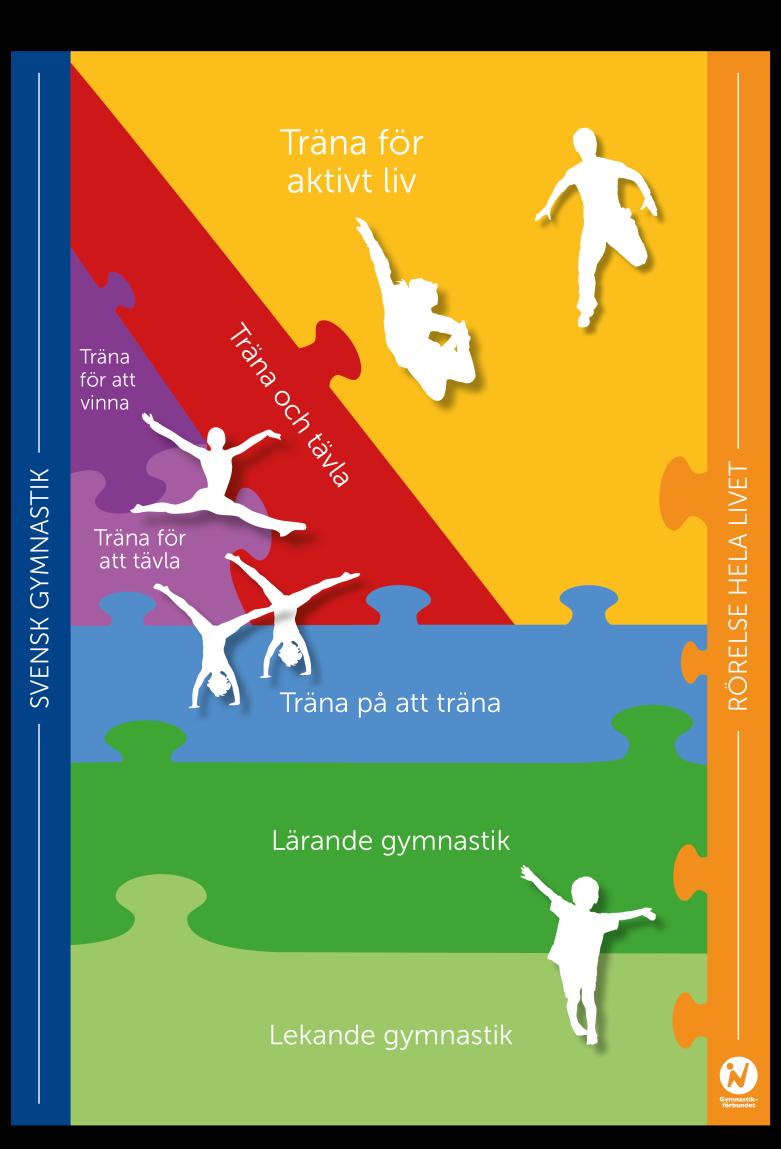 övningar Specialanpassade anläggningar ca 30