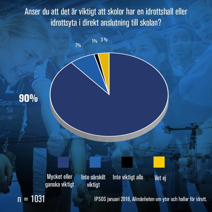 Bevisen Plan för påverkansarbetet Bygg argument och fakta på bevis Vad finns det för forskning eller undersökningar som stödjer våra argument och budskap Idrottens samhällsnytta (RF 2017) Idrottare