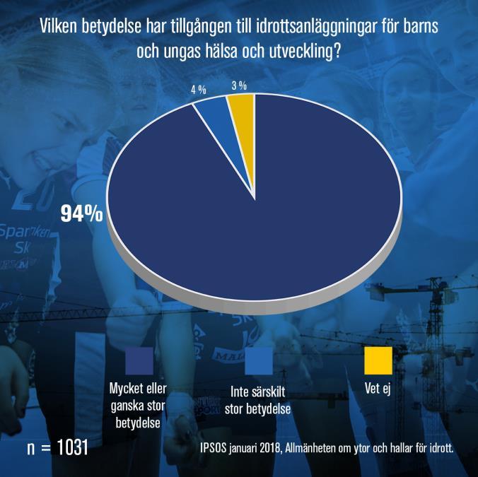 , 2017) Forskarna drar slutsatsen att träning och undervisning som innehåller utvecklingsanpassade motorikövningar under ledning av utbildade idrottslärare eller välutbildade idrottsledare, avsevärt