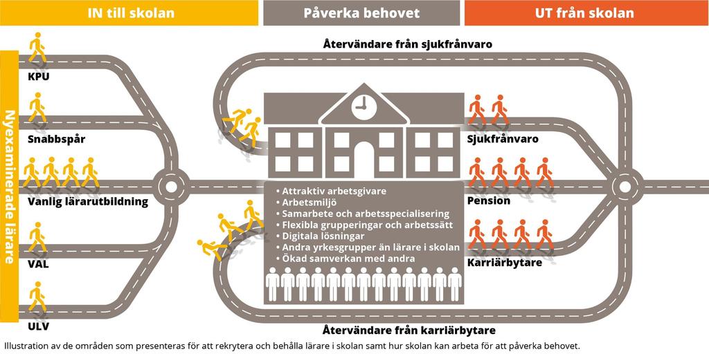 Rekrytera,