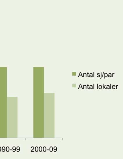 I Sverige anländer hanarna från mitten av maj, medan honorna kommer något senare. Redan i augusti har sedan större delen av höksångarbeståndet lämnat landet.