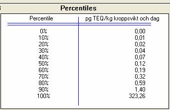 Resultat - Dioxinexponering Forecast: Dioxinexponering nuvarnade sit. 10 000 Trials Frequency Chart 1 374 Outliers.102.076.051.025.