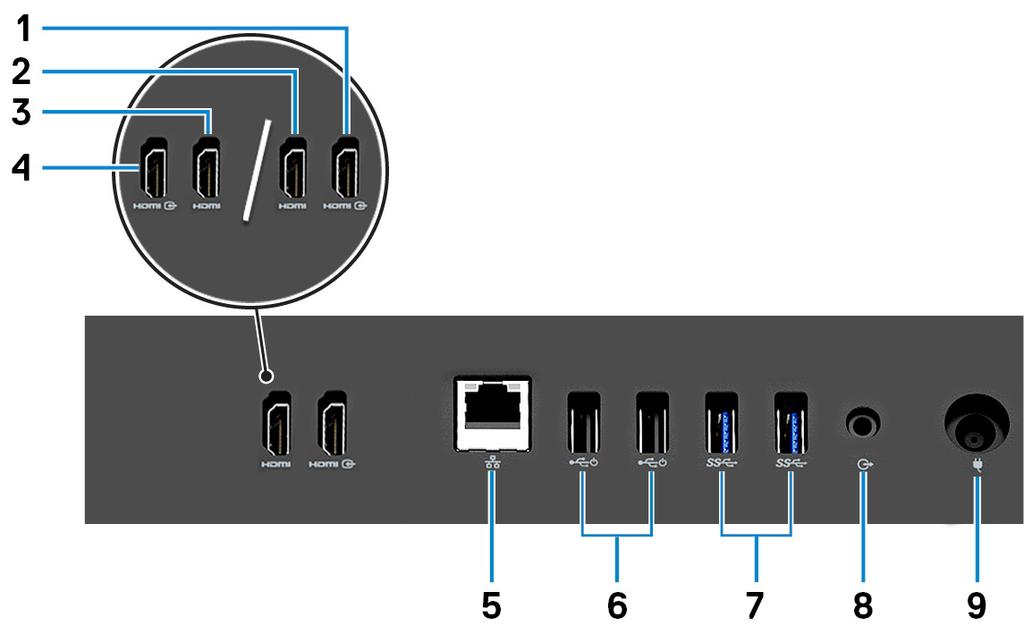 2 HDMI-utgångsport (för datorer som levereras med dedikerat grafikkort) Anslut en TV eller annan HDMI-in-aktiverad enhet. Ger bild- och ljudutgång.