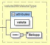 11 (37) valuta Belopp Valuta för beloppet. Belopp. 7.1.2.