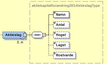 12 (37) Namn Antal Hogst Lagst Rostvarde Aktiens namn