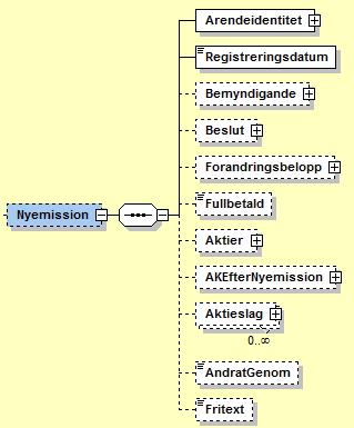 15 (37) Fondemission Behållare för information om fondemission. Minskning Behållare för information om minskning. SkuldebrevUtbyte Behållare för information om skuldebrev/utbyte.