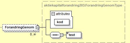 Beslutsdatum för minskningen.