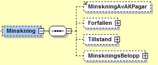 27 (37) 7.3.2.5. NyemissionBetalning substruktur Betalningssatt Belopp BetaltAntalAktier Delbetalning Vilket sätt betalning av nyemission ska ske. Behållare för information om betalt belopp.