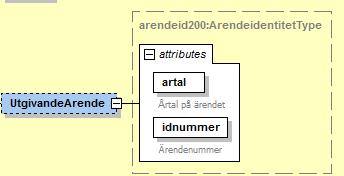 minskningen har (kod). Vilket ändamål minskningen har (text).