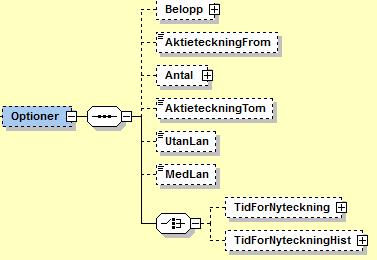 33 (37) 7.5.3. Forandringsbelopp substruktur BeslutatBelopp Max Min Beslutat belopp. Det högsta beloppet för skuldebrevet. Det lägsta beloppet för skuldebrevet. 7.5.4.