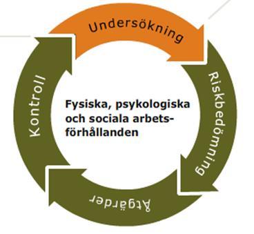i manuellt materialhanteringsarbete Fritt tillgänglig metod Ger