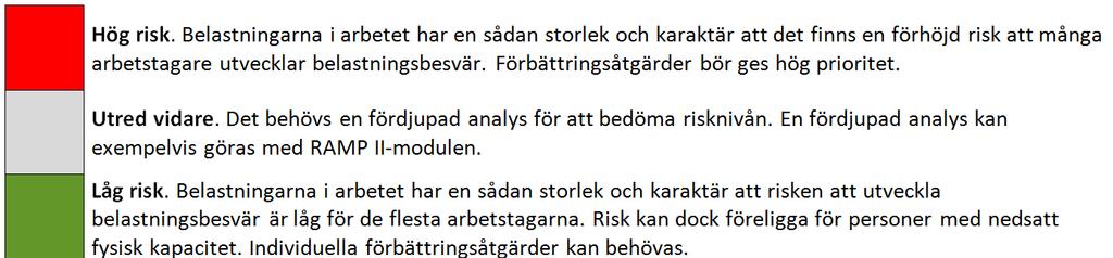 Resultatet av RAMP I- och RAMP