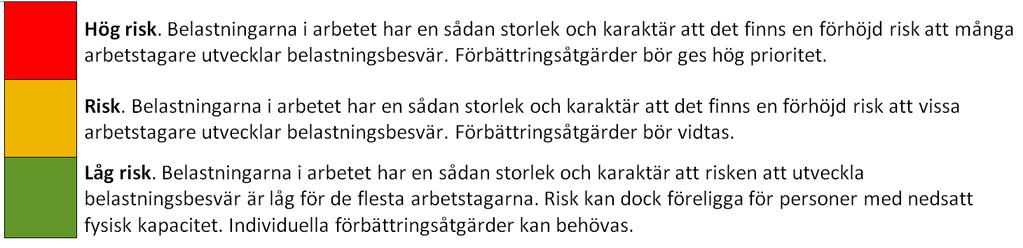 Trafikljusmodell grön-grå-röd