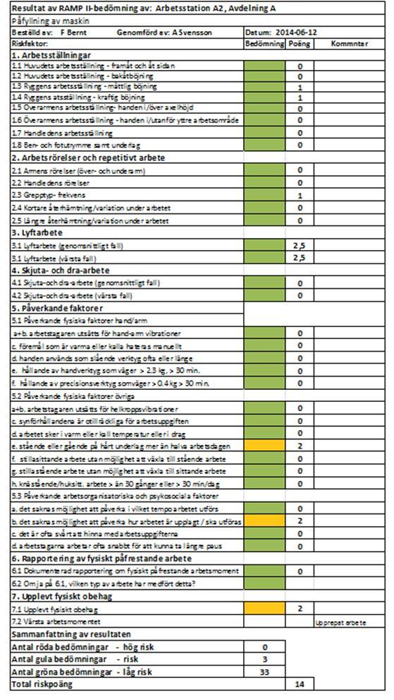 Resultatmodulen resultatet på