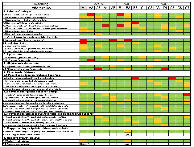 fabrik RAMP Risk Assessment and