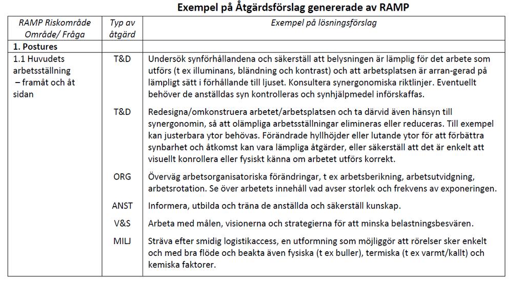 Åtgärdsförslag