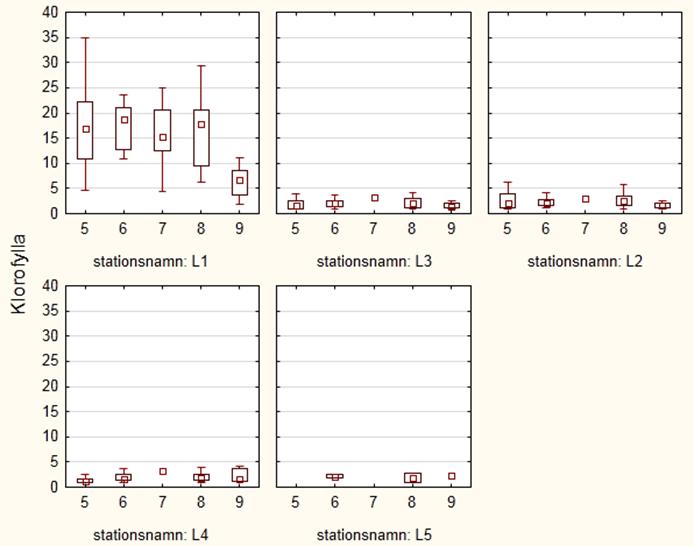 FIGURE 3.2.