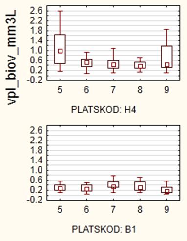 FIGURE 3.7.