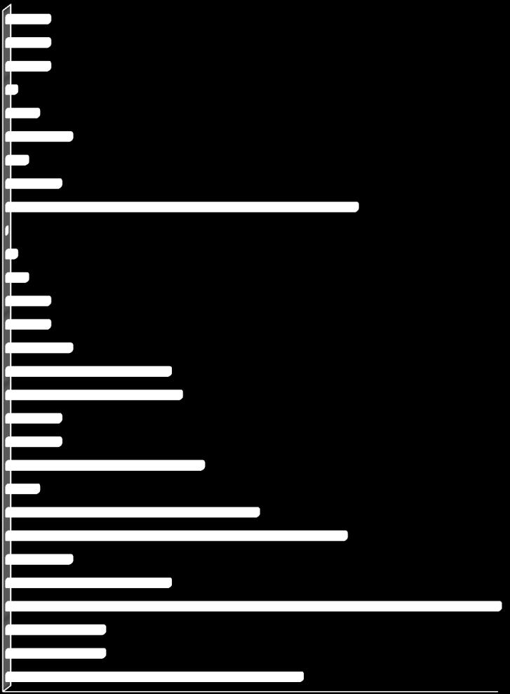 Nordic 0,0 Disney Channel 0,1 Cartoon Network Sweden 0,2 TV4 Guld 0,4 National Geographic 0,4 TLC 0,6 TV10 1,5 Kunskapskanal (100118-) 1,6 svt24 (24h -100117) 0,5 TV4 Film 0,5 svtb (svtb/kuns