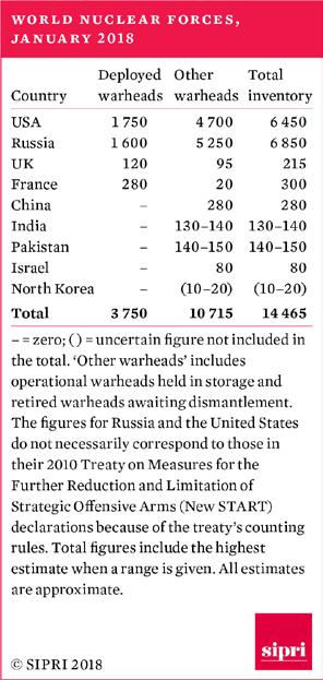 INTERNATIONELL UTBLICK RYSSLAND OCH USA LÄMNAR INF Nu står det klart att både USA och Ryssland kommer att lämna INF-avtalet, se artiklar i LMK 154.