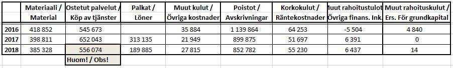 En av framtidens stora utmaningar är lånebördan som är betydligt större jämfört med omsättningen. Stigande låneskötselkostnader är den största ekonomiska risken för affärsverket.
