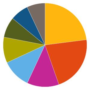 Uppdaterad 2019-07-22 AKTIEFONDER 174490 - Amundi Funds Japan Equity Value A Fondfaktablad Fondfakta från fondbolagen och av oss beräknade risk- och värdeutvecklingsmått.