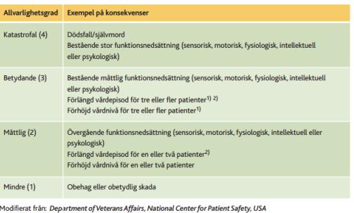 Åtgärdsförslag sjukhus: verka för en grafisk förändring av lablistan i journalsystemet för att öka patientsäkerheten.