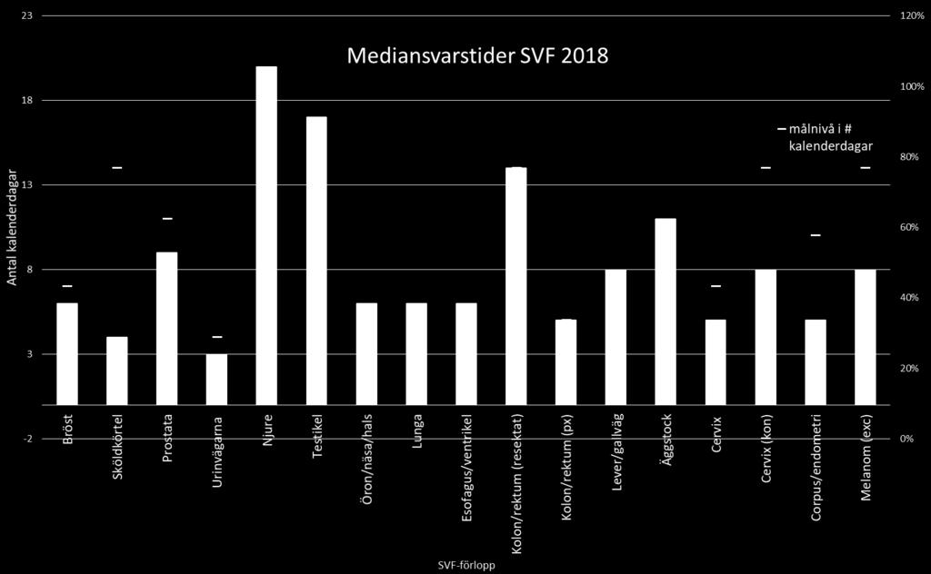 Gränsdragning av volymprodukter inom MT Det har kunnat konstateras att gränssnittet gentemot de olika sjukvårdsförvaltningarna varierar avseende förvaltning av medicintekniska produkter.