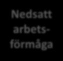 arbetsförmåga Nedsatt arbetsförmåga Bertilsson