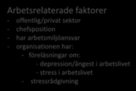 - organisationen har: - föreläsningar