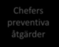 preventiva åtgärder