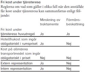 MÅLTIDER Fria måltider - förmånsregler Fria måltider hanteras inom ramen för gällande förmånsregler, vilket medför en skattekonsekvens för den enskilde som tar del av förmånen.