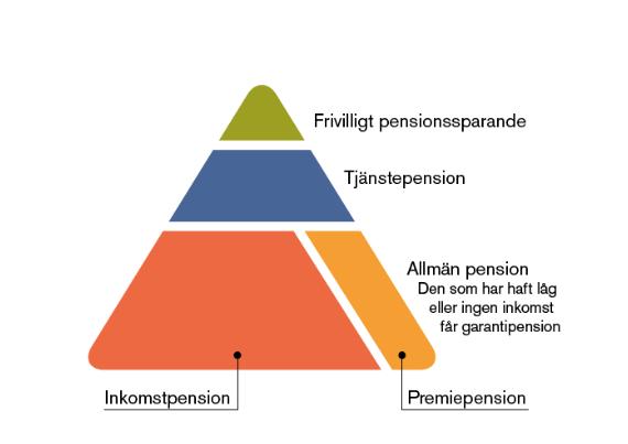 7,5 ibb