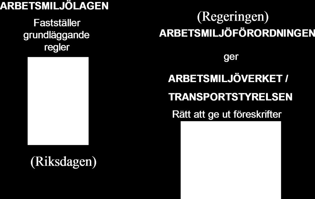Läses ihop med TSFS 2011:91 vilka AFS och som gäller) TSFS =