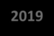 Föräldramöte P08 2019-03-05 Program Hertzöga BK