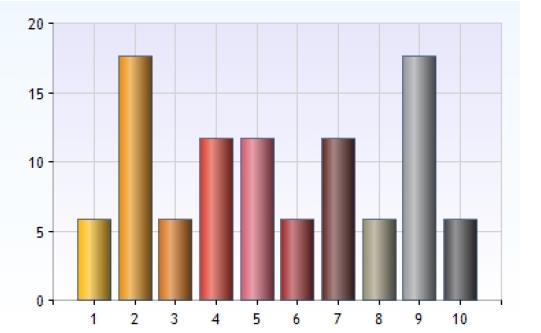 Svaren redovisas inte i denna bilaga, utan har använts som underlag vid iakttagelse i förstudien. 2.