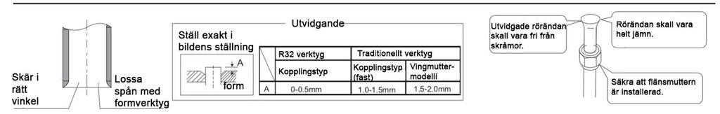 3) När köldmedierörs- och avledningsrörsinstallationen utförts, fyll hålet med tätningsmassa. En öppning i hålet kan leda till kondensation samt inträde av insekter.