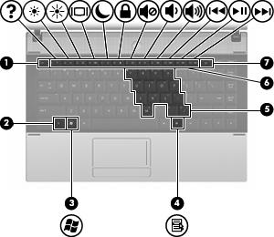 Tangenter OBS! Titta på den bild och tabell som närmast motsvarar din dator. Komponent Beskrivning (1) esc-tangent Visar systeminformation när du trycker på den i kombination med fn-tangenten.