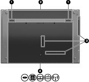 Komponent Beskrivning (1) Batterifrigöringsspärrar (2) Frigör batteriet