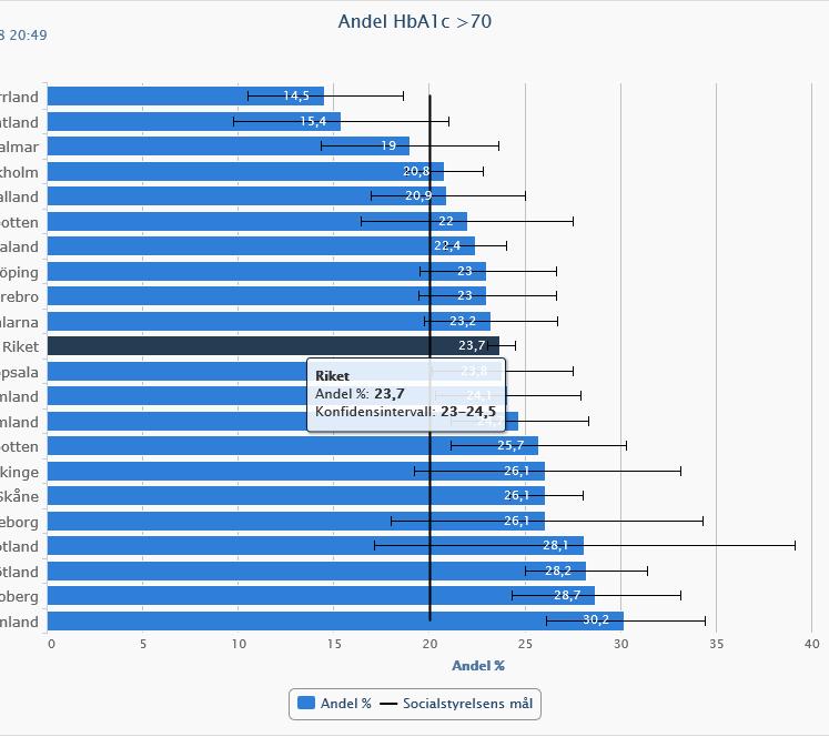 NDR data 2016 23,2 % hade
