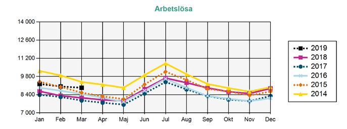 ) DELTIDSARBETSLÖSA OCH TILLFÄLLIG TIMANSTÄLLNING DELTIDSARBETSLÖSA OCH TILLFÄLLIGA TIMANSTÄLLNINGAR Deltidsarbetslösa - Personer med en fast eller tidsbegränsad anställning som har en kortare