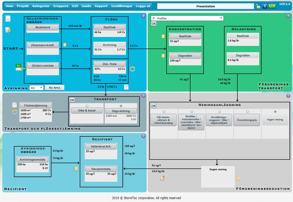 StormTac Web Modellverktyg för föroreningsberäkning, åtgärdsplanering och dimensionering m.h.t. riktlinjer för rening och Vattendirektivet Dagvattenflöden Dimensionerar ledningar och diken för transport av dagvatten.