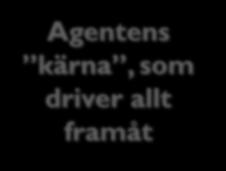 5: Implementera och integrera 22 Implementera och integrera?