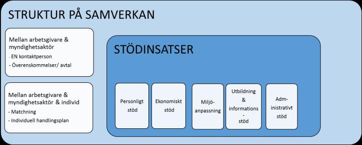 arbetsmarknadsinkludering.