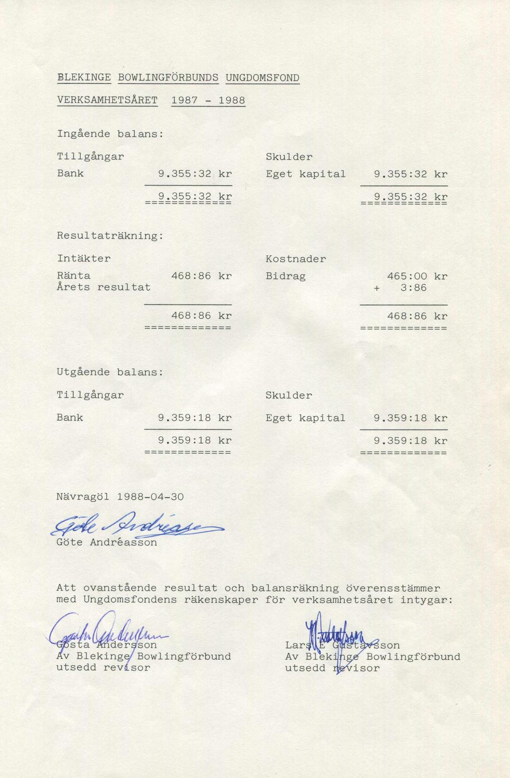 BLEKINGE B O WLINGFÖRBUNDS UNGDOMSFOND VERKSAMHETSÅRET 1987-1988 Ingående balans: Tillgångar Skulder Bank 9.355:32 kr Eget kapital 9.355:32 kr 9.